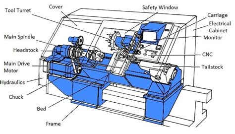 aluminum cnc lathe machine parts|block diagram of nc machine.